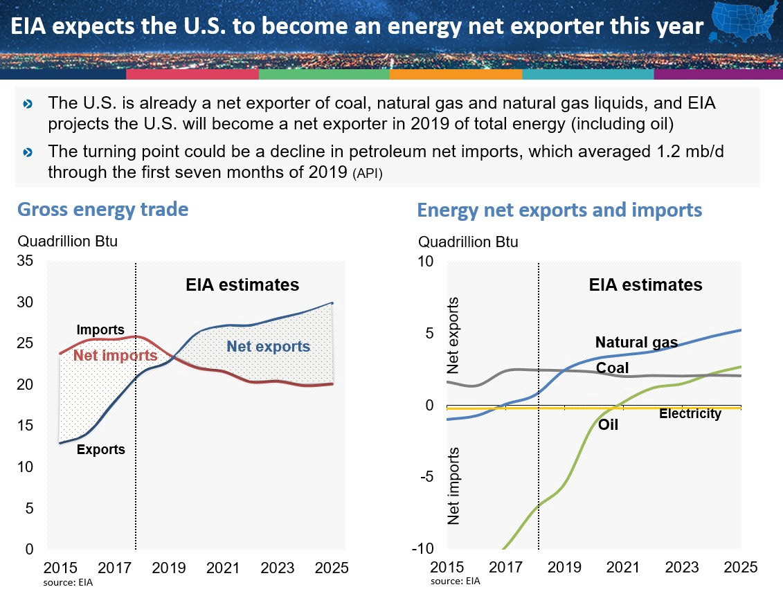 us_net_energy_exporter